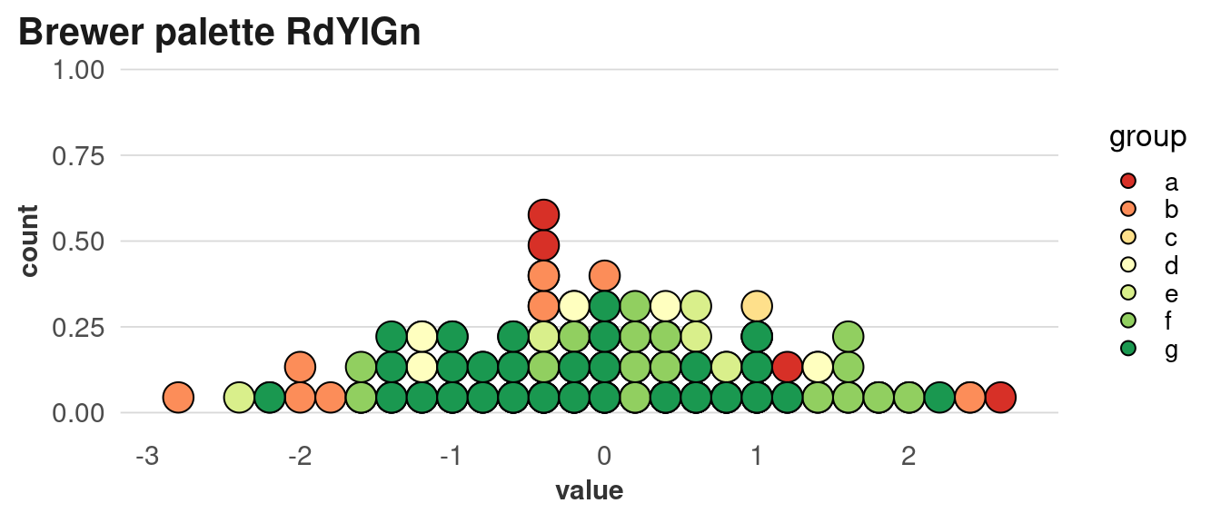 A colored dot plot shown as an example of simulations of different types of color vision deficiencies. The original palette is not colorblind friendly, as shown by the simulations.